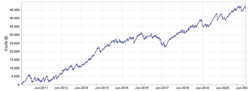 654_equityChart.jpg