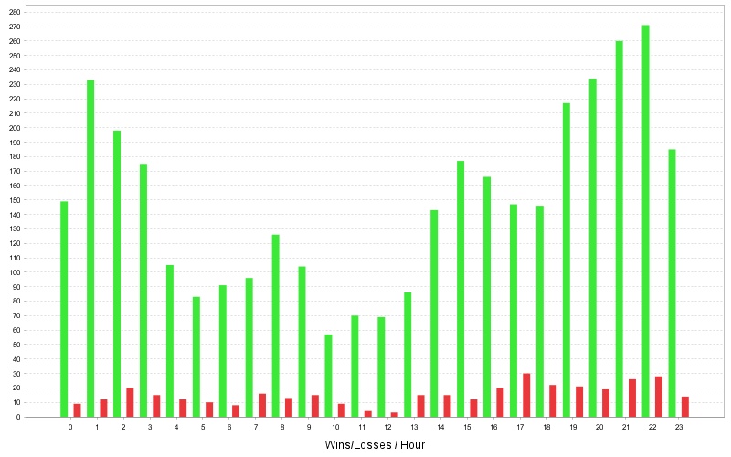 654_WinLossCountByMonthChart.jpg