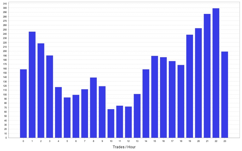 654_TradesByHourChart.jpg