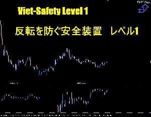 【月間200pips獲得 Viet-Safety Level1】2通貨比較合致フィルターでエントリー後の「反転」を極限に減らす装置  インジケーター・電子書籍