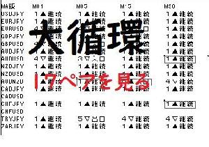 DEMO 大循環１７通貨ペア インジケーター・電子書籍