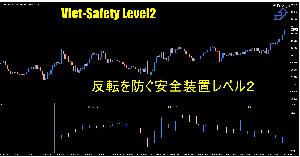 【月間200pips エントリー後の「反転」を極限に減らす装置 】3通貨比較版　Viet-Safety Level2 インジケーター・電子書籍