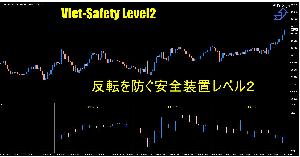 【月間200pips エントリー後の「反転」を極限に減らす装置 】4通貨比較版　Viet-Safety Level2 インジケーター・電子書籍