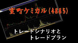 【株式投資・株の勉強】室町ケミカルは売り？買い？失敗しないトレード戦略 インジケーター・電子書籍