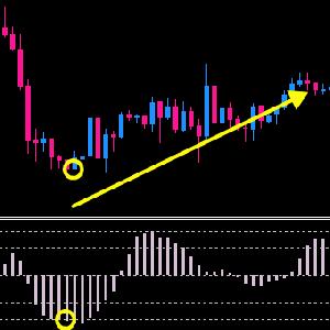 継続的に勝ちまくるFX投資の極意 Forex Multi Power インジケーター・電子書籍