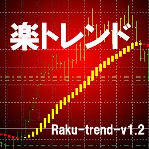 トレンド分かるインジケータ（メール通知搭載） インジケーター・電子書籍