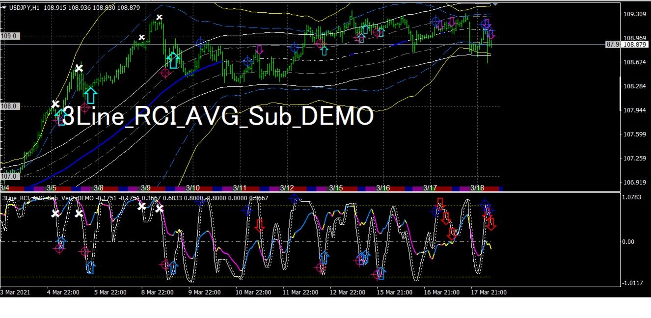 3Line_RCI_AVG_EL_BB_DEMO Indicators/E-books