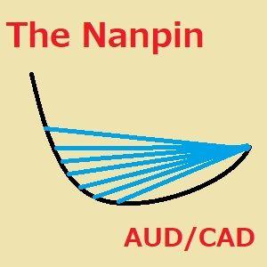 ザ・ナンピン　AUD/CAD 自動売買