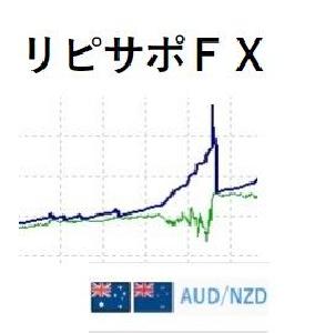 リピサポFX 自動売買