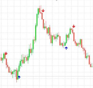 100個以上ある優秀なFX/バイナリーオプションインジケーター インジケーター・電子書籍