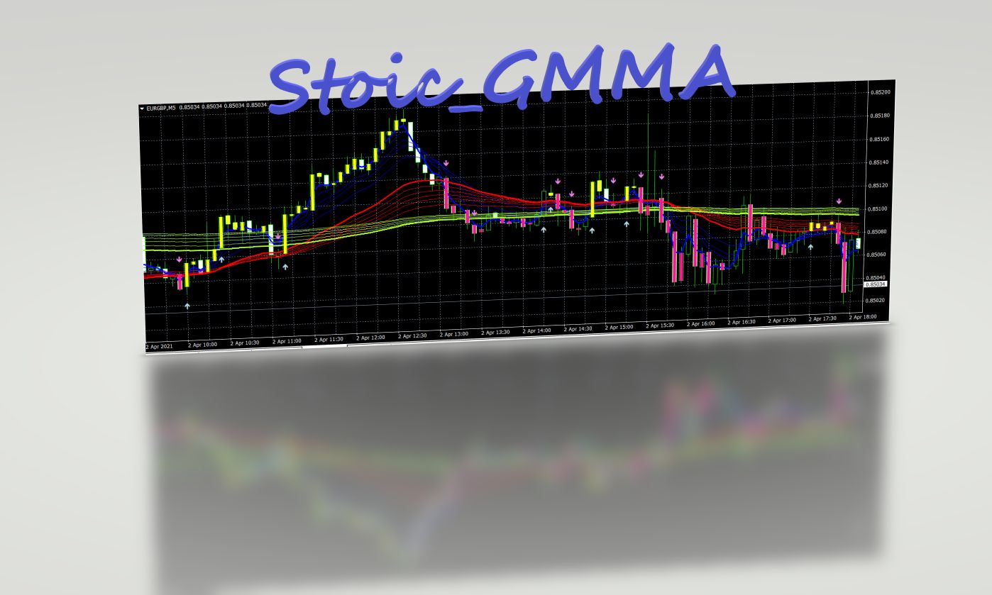 Stoic＿GMMA Indicators/E-books