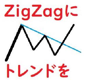 ZigZagにトレンドを インジケーター・電子書籍