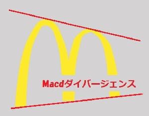 MACDダイバージェンス 自動売買