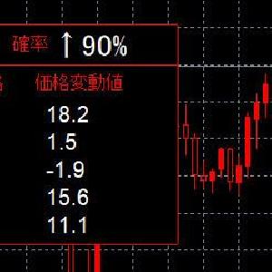 確率で方向判断のインジケータ【カラーバージョン】 インジケーター・電子書籍