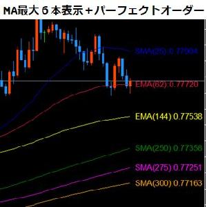 [MT5] MA最大６本表示＋パーフェクトオーダーインジケーター インジケーター・電子書籍