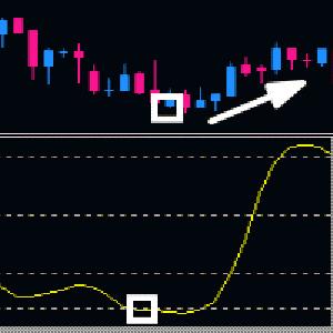 継続して利益を出せるFX投資法の決定版 Forex Hitting Trader Indicators/E-books