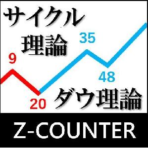 【サイクル理論・ダウ理論】環境認識ツール【Z-COUNTER】 インジケーター・電子書籍