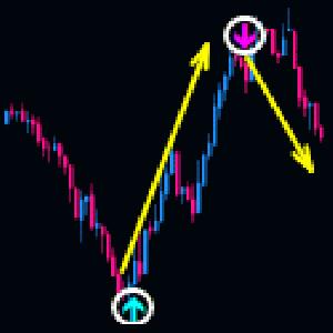 高精度の矢印型シグナル Forex Assist Signal インジケーター・電子書籍