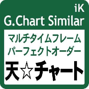 iK_G.Chart Similar［MT5版］ インジケーター・電子書籍