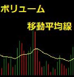 ボリューム移動平均線 インジケーター・電子書籍