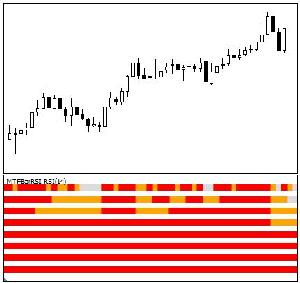 (MT4)マルチタイム・インジケーター・バー[RSI] インジケーター・電子書籍