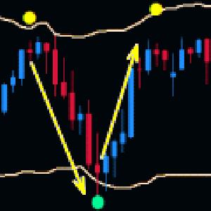 相場の天底をピンポイントで表示する Forex Action Signal インジケーター・電子書籍