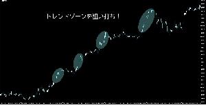 ●無料版● トレンドが一目で判る！ＭＴ４用レジサポインジケーター インジケーター・電子書籍