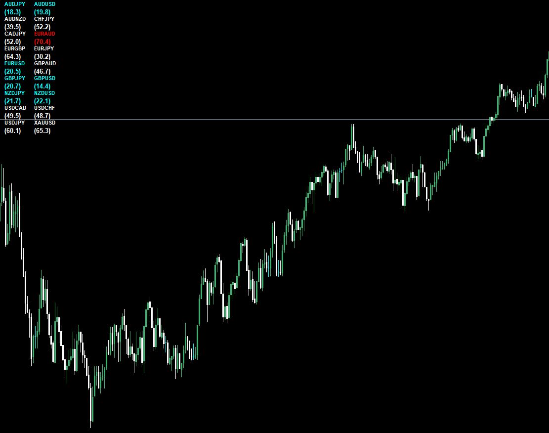 ALL_Symbol_RSI Indicators/E-books