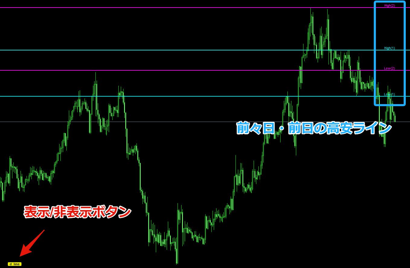 HighLow_Button Indicators/E-books