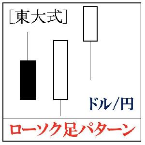 [東大式] ドル円「ローソク足パターン」 自動売買