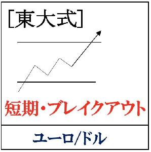 [東大式] XXXブレイクアウト 自動売買