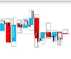 mt4 カスタムキャンドル-任意の時間枠　インジケーター インジケーター・電子書籍