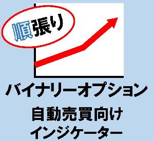 バイナリーオプション 自動売買向けインジケーター 順張り インジケーター・電子書籍