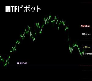 MTFピボット【複数時間軸PIVOT】 インジケーター・電子書籍