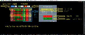 コロナ時代を生き抜くためのマルチタイムトレンドアナライザーダッシュボード インジケーター・電子書籍