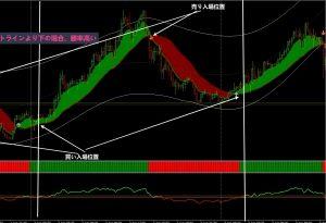 Ribbon＿RSIトレンドトレーディング手法　勝率65％以上　損小利大　 インジケーター・電子書籍