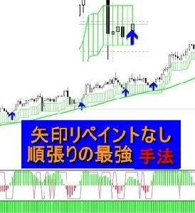 TrendOn スキャルピング用　順張りの最強手法　矢印リペイントなし インジケーター・電子書籍