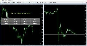 ●無料版●改良版！MTF分析の味方！複数時間足のチャートを一括変更するMT4用インジケーター「ChartChange」 インジケーター・電子書籍