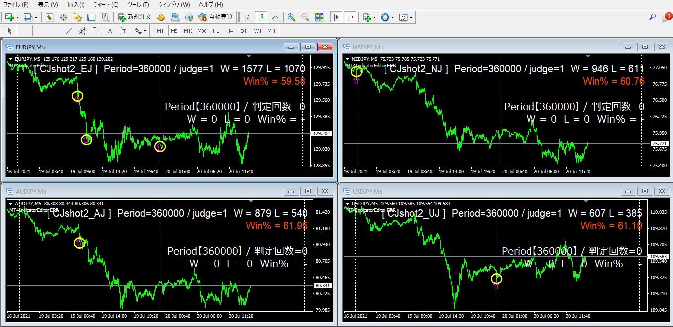 CJshot2_ALL Indicators/E-books