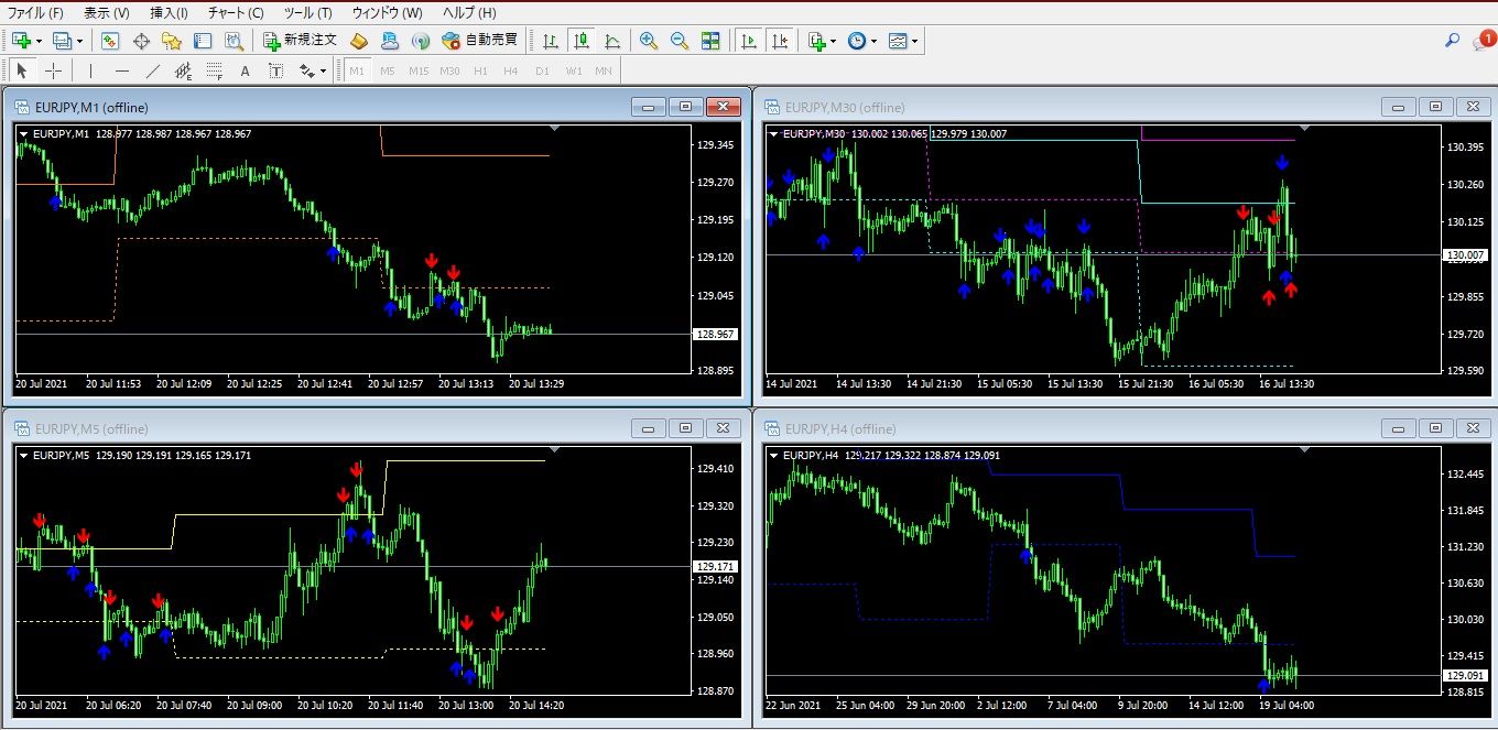 MTF_HiLo_ALL Indicators/E-books