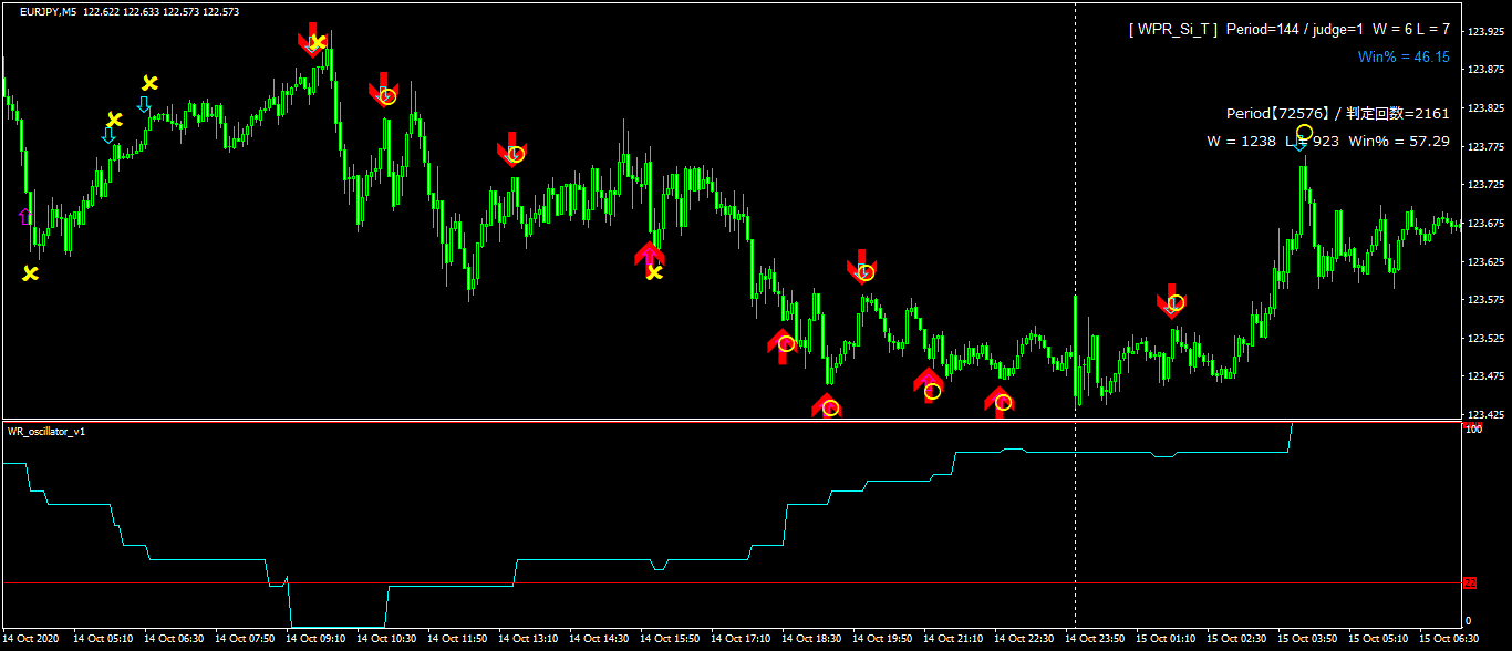 BB_RSI サインインジケーター検証・作成SET Indicators/E-books