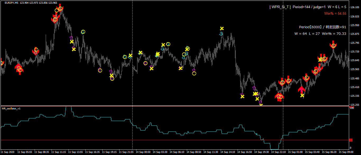 WRES set Indicators/E-books