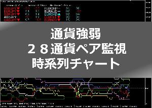 通貨強弱スコア算出・２８通貨ペア監視・通貨強弱推移チャート インジケーター・電子書籍