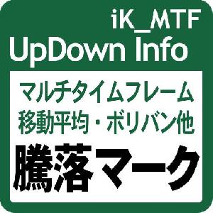 ローソク足やマルチタイムフレーム移動平均線等の騰落状況を表示： iK_MTF UpDown Info［MT5版］ インジケーター・電子書籍