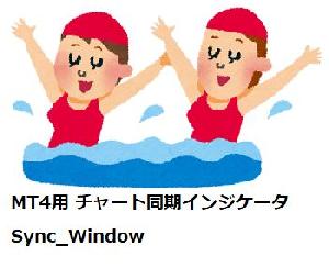  MT4 検証用インジケータ（Sync_Window） インジケーター・電子書籍