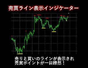 最高傑作の売買ライン表示インジケーター。 インジケーター・電子書籍