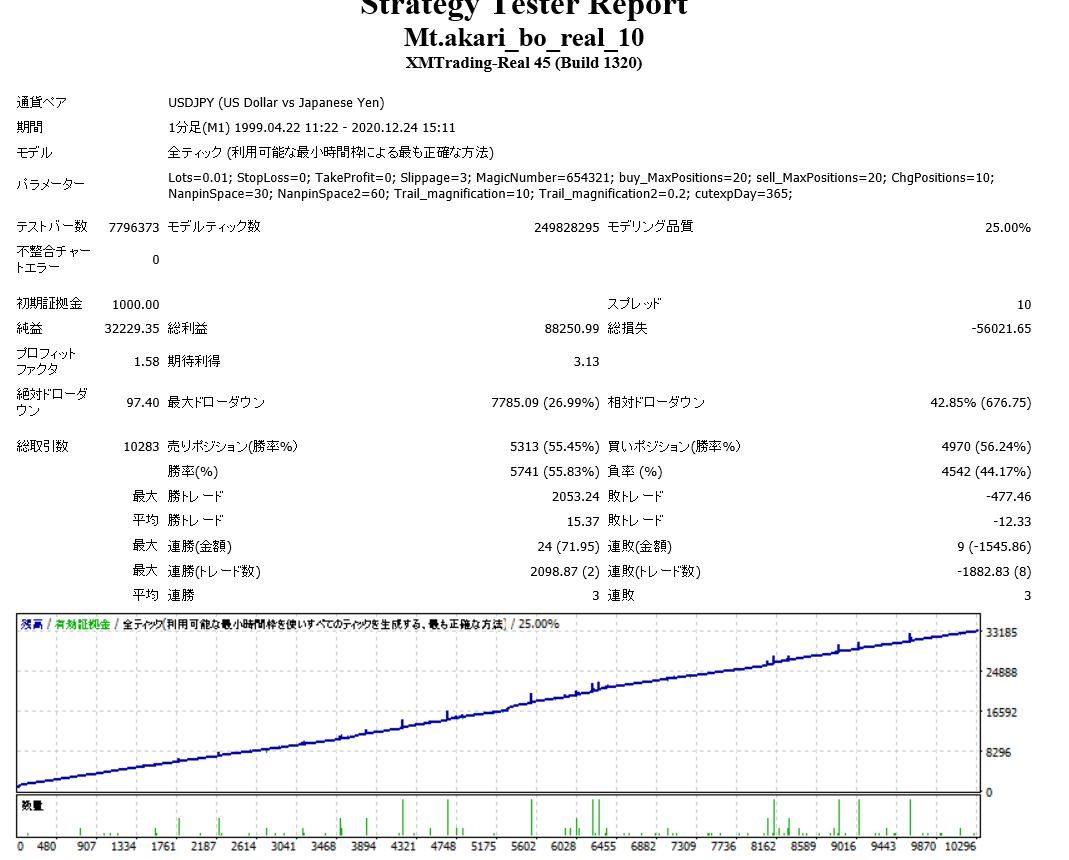 Mt.akari4_only_test Auto Trading