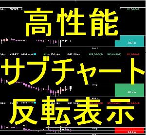 Bs_MaCandle_SubChart（サブチャートに多機能なローソク足 ＆ ミラー（逆）表示 ＆ 複数通貨ペア表示可能） インジケーター・電子書籍