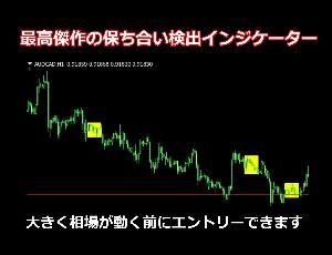 最高傑作の保ち合い検出インジケーター。 インジケーター・電子書籍