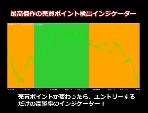 最高傑作の売買ポイント検出インジケーター。 インジケーター・電子書籍